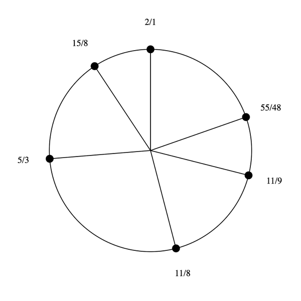File:1-9-11-15 Hexany.png