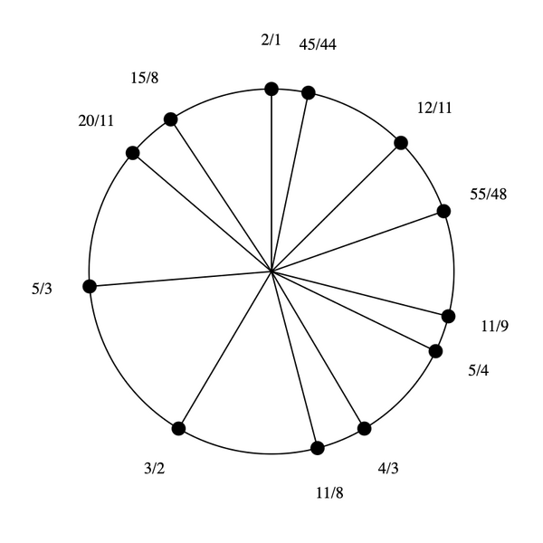 File:1-9-11-15 by 12-11 Bihexany.png