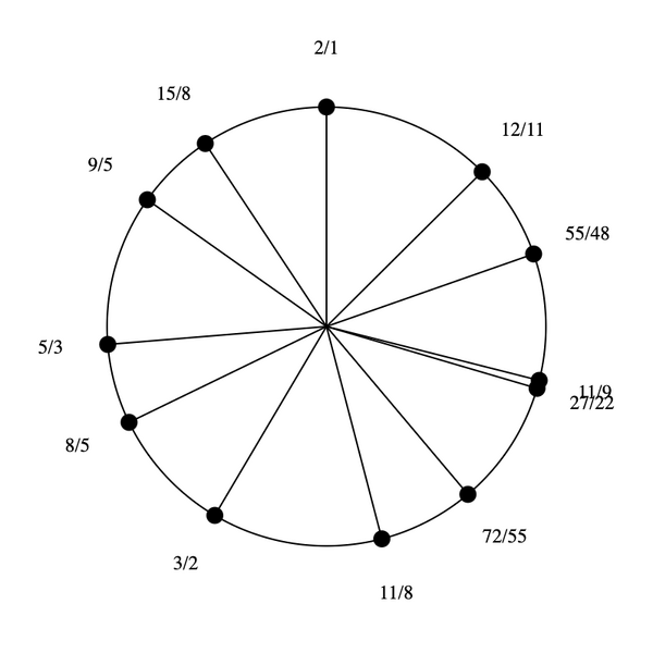 File:1-9-11-15 by 72-55 Bihexany.png