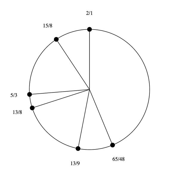 File:1-9-13-15 Hexany.png
