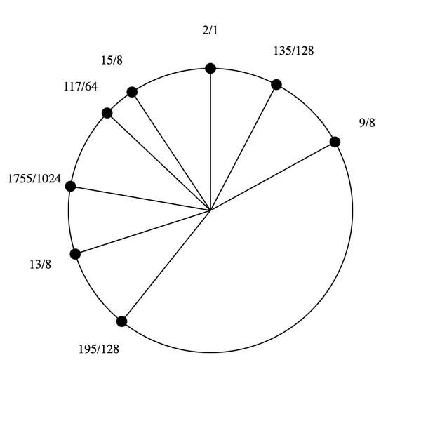 File:1-9-13-15 Stellated Hexany.png