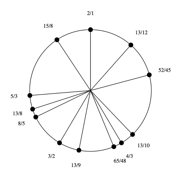 File:1-9-13-15 by 8-5 Bihexany.png