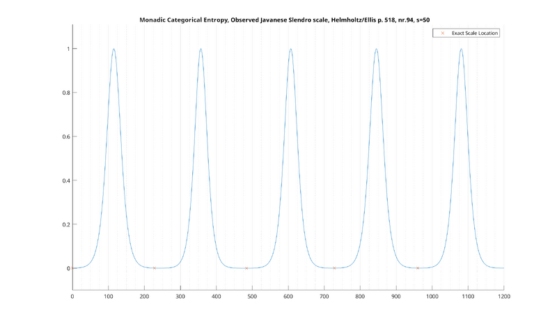 File:1-CE-slendro-s=50-MATLAB.png