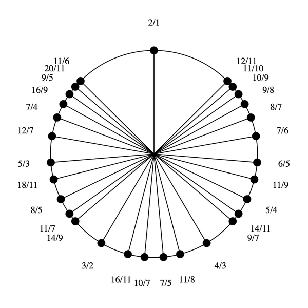 File:11-odd-limit Tonality Diamond.png