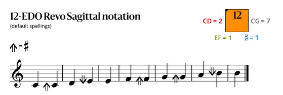 12-EDO_Revo_Sagittal.svg