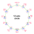 Thumbnail for version as of 01:52, 1 October 2022
