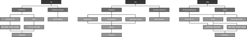 File:12detempSequence.png