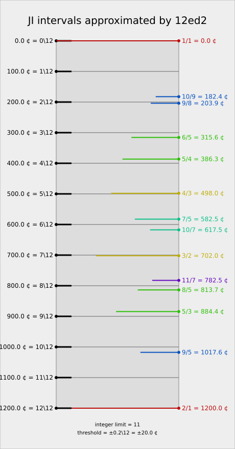 alt : Your browser has no SVG support.