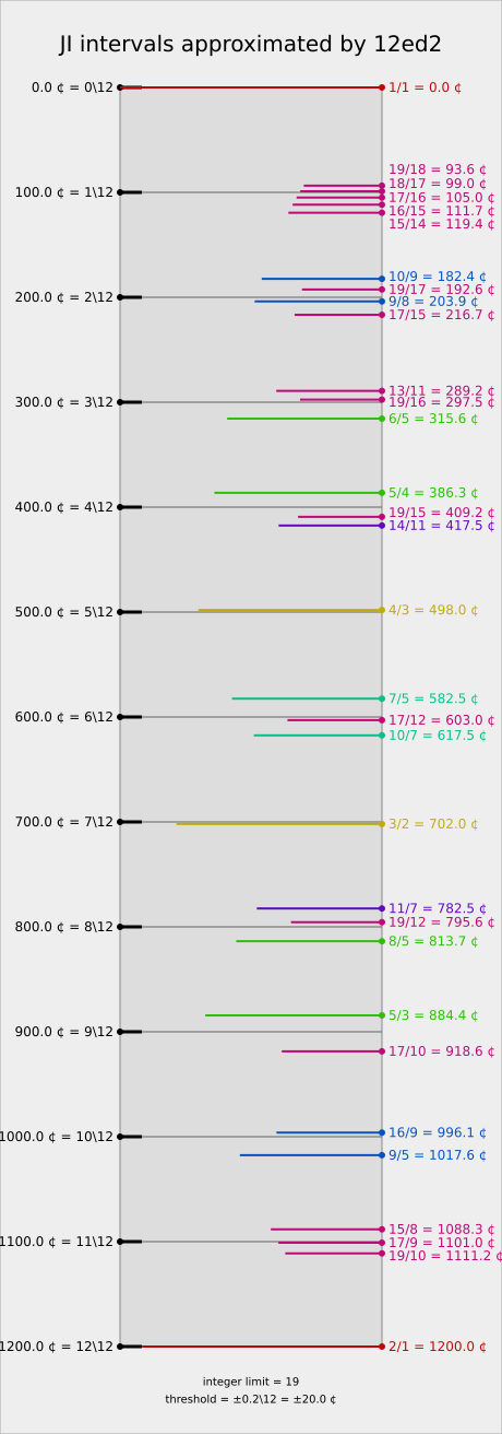 alt : Your browser has no SVG support.
