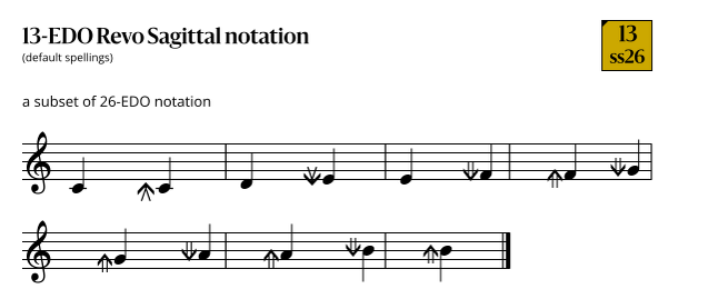 13-EDO_Revo_Sagittal.svg