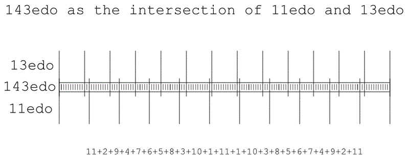 13_against_11.gif