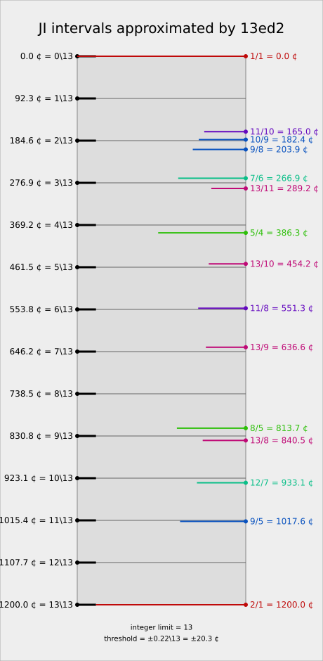 alt : Your browser has no SVG support.