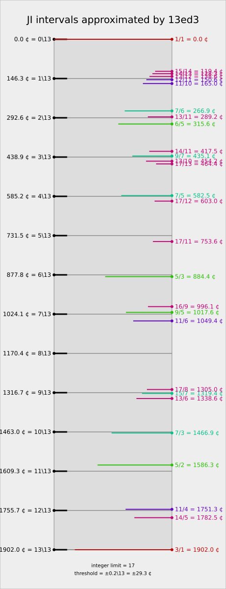 alt : Your browser has no SVG support.