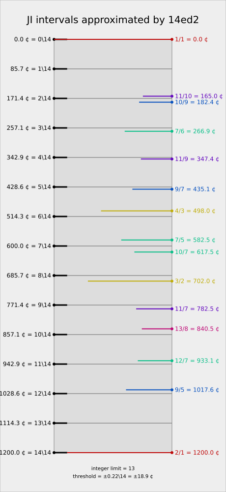 alt : Your browser has no SVG support.