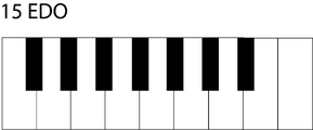 Porcupine layout for 15edo
