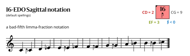 16-EDO__Sagittal.svg
