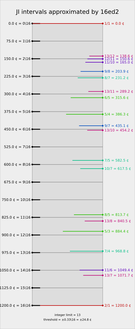 alt : Your browser has no SVG support.