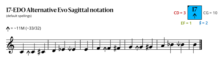 17-EDO_Alternative_Evo_Sagittal.svg