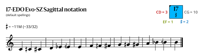 17-EDO_Evo-SZ_Sagittal.svg