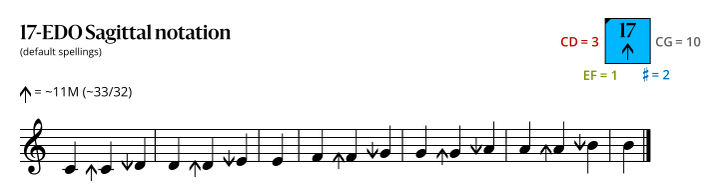17-EDO__Sagittal.svg