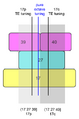Thumbnail for version as of 00:28, 14 June 2021