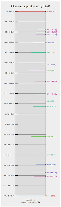 18-ED2-JI-approximations-2.png