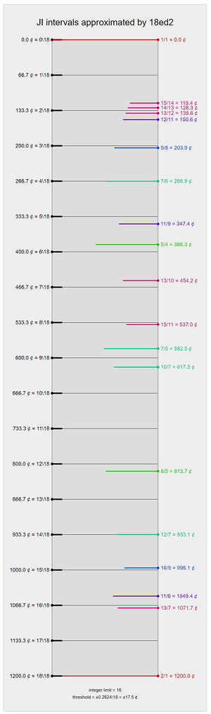 18-ED2-JI-approximations-2.png