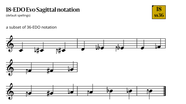 File:18-EDO Evo Sagittal.svg