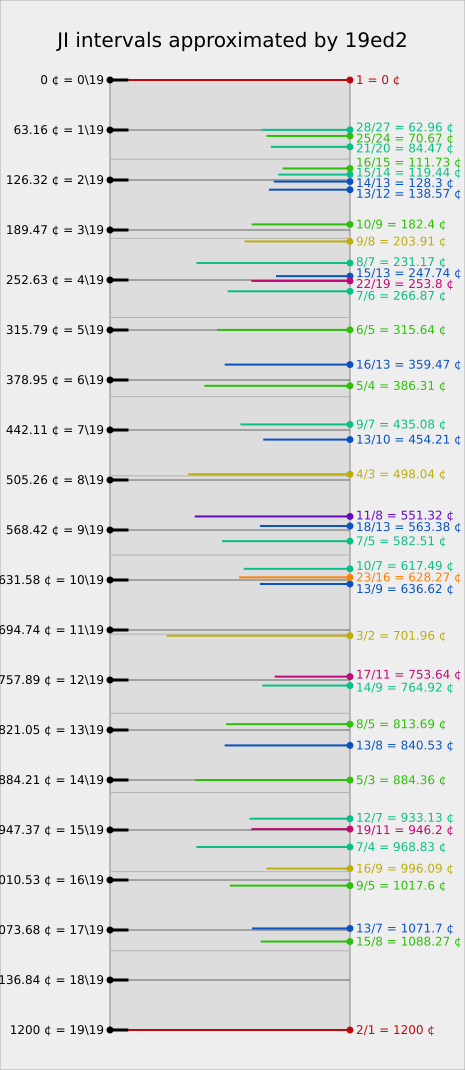 alt : Your browser has no SVG support.