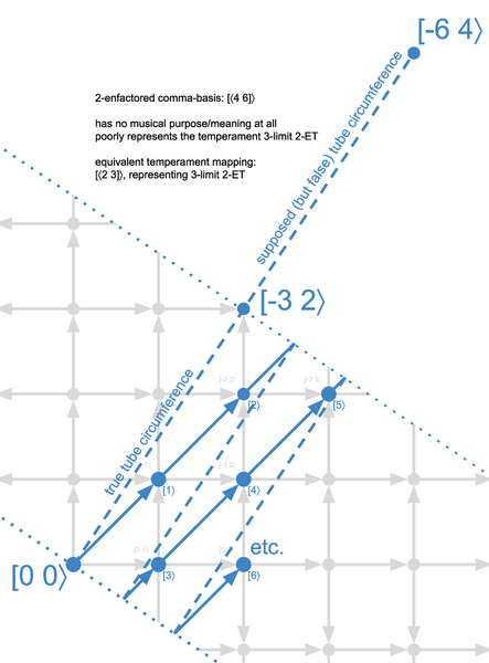 File:2-enfactored comma-basis.png
