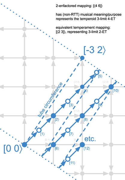 File:2-enfactored mapping.png