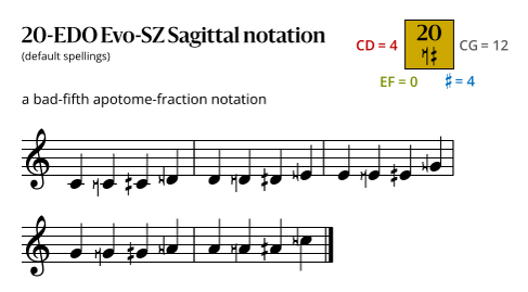20-EDO_Evo-SZ_Sagittal.svg