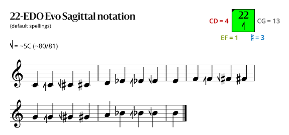22-EDO_Evo_Sagittal.svg