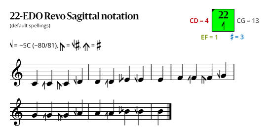 22-EDO_Revo_Sagittal.svg