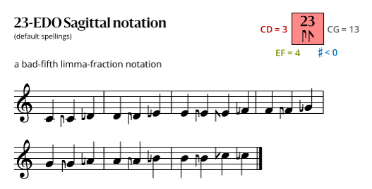 23-EDO__Sagittal.svg