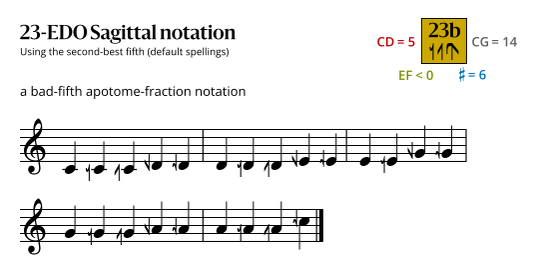 23b-EDO__Sagittal.svg