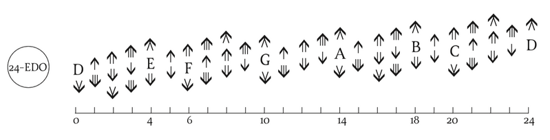File:24edo Sagittal.png