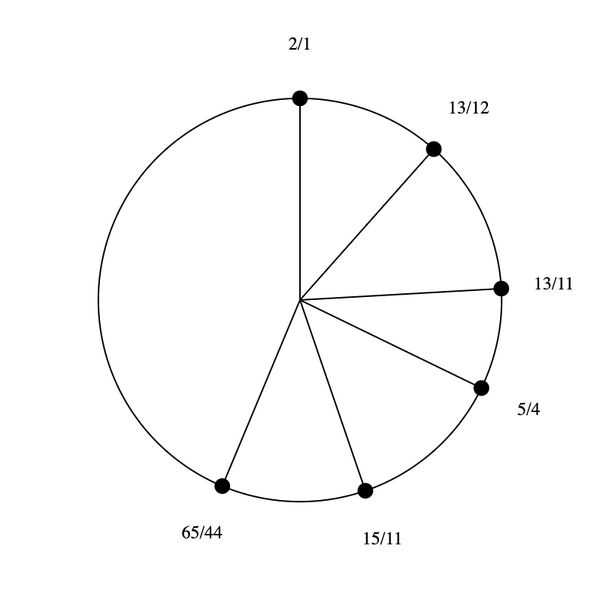 File:3-11-13-15 Hexany.png