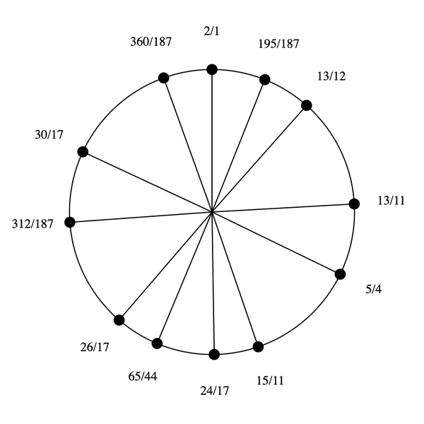 File:3-11-13-15 by 24-17 Bihexany.png