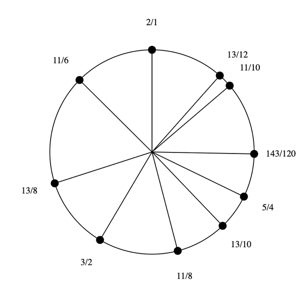 File:3-5-11-13-15 Dekany.png