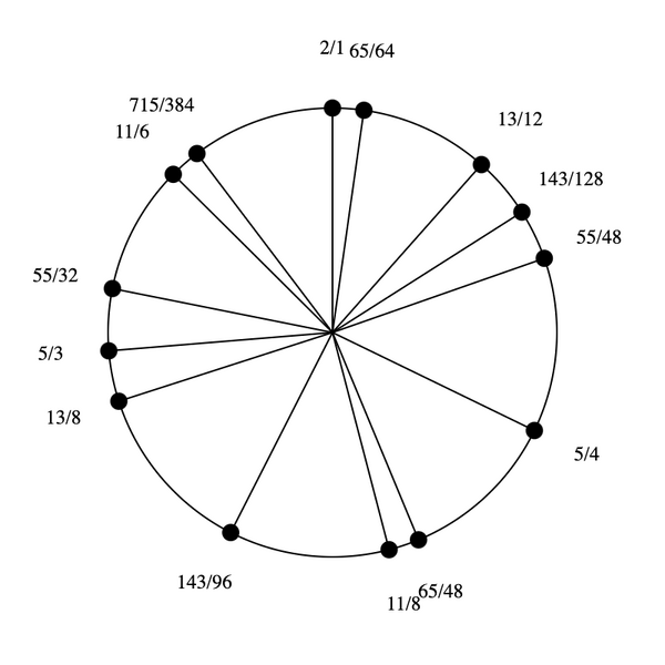 File:3-5-11-13 Stellated Hexany.png