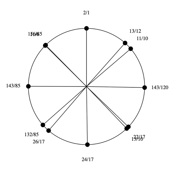 File:3-5-11-13 by 24-17 bihexany.png
