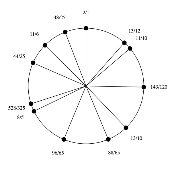 File:3-5-11-13 by 96-65 bihexany.png