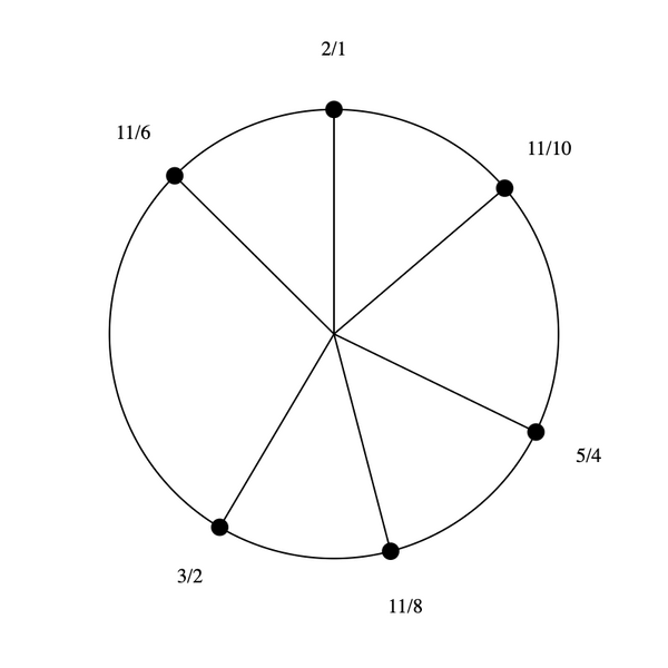 File:3-5-11-15 Hexany.png