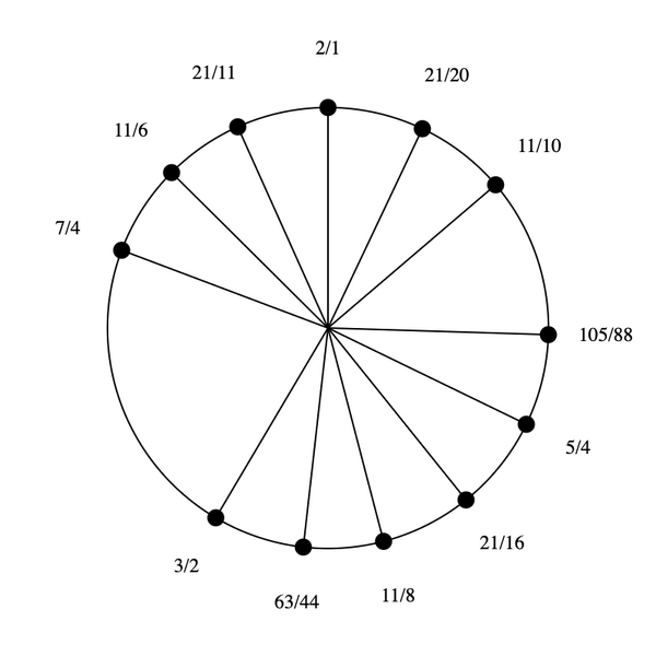 File:3-5-11-15 by 21-11 Bihexany.png
