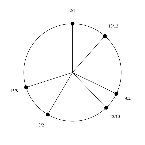 File:3-5-13-15 Hexany.png