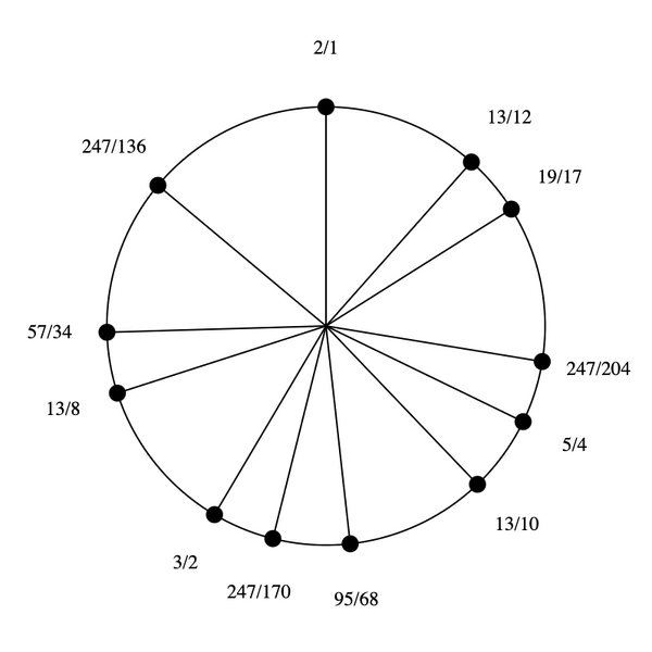 File:3-5-13-15 by 19-17 Bihexany.png