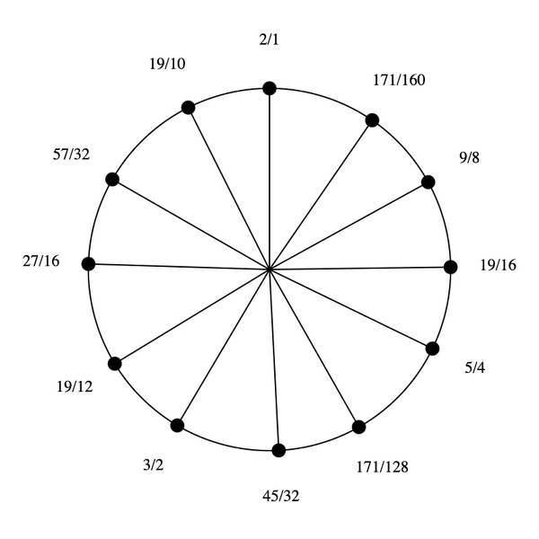 File:3-5-15-19 by 9-8 Bihexany.png