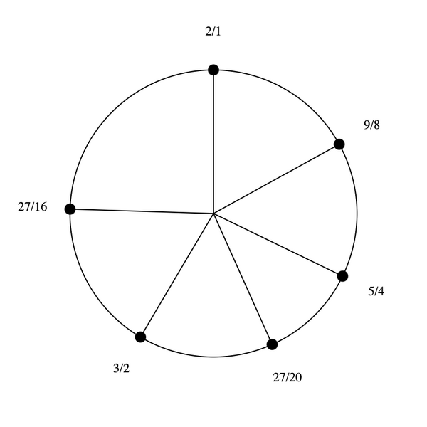 File:3-5-15-27 Hexany.png