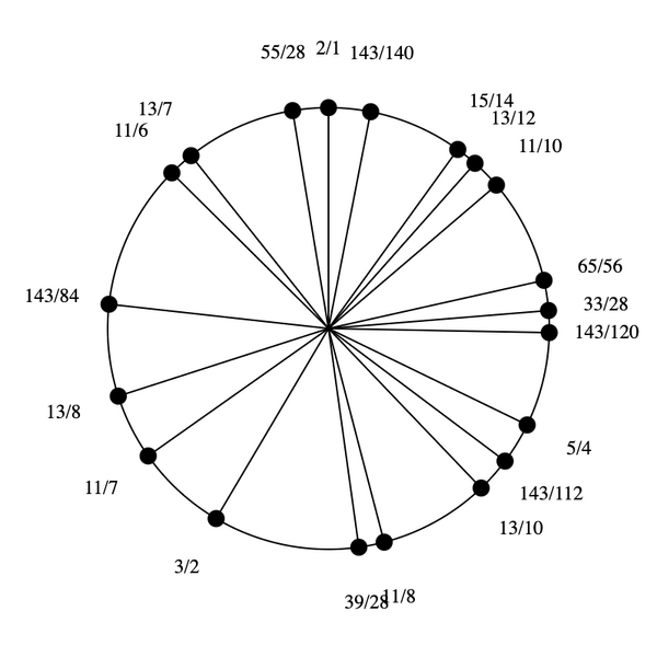 File:3-5-7-11-13-15 Eikosany.png